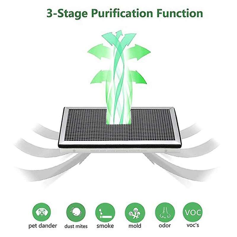 4 Pack for Medify Ma-15 Air Purifier, H13 True 3 In 1 Pre-filters