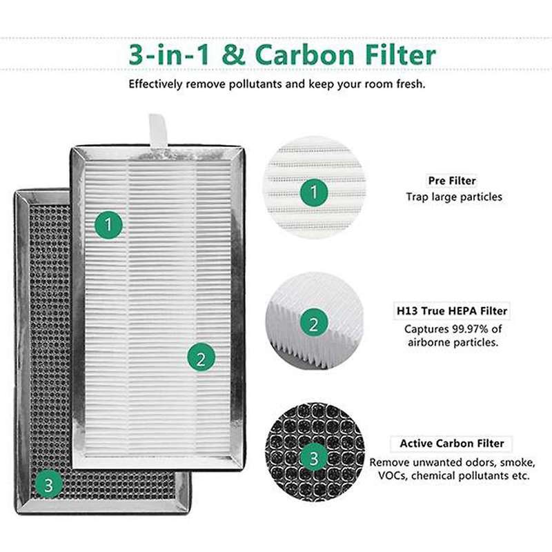 4 Pack for Medify Ma-15 Air Purifier, H13 True 3 In 1 Pre-filters
