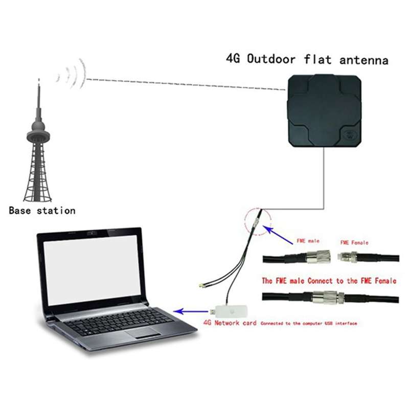 18dbi Outdoor 4g Lte Antenna High Gain 698-2690mhz External Antenne
