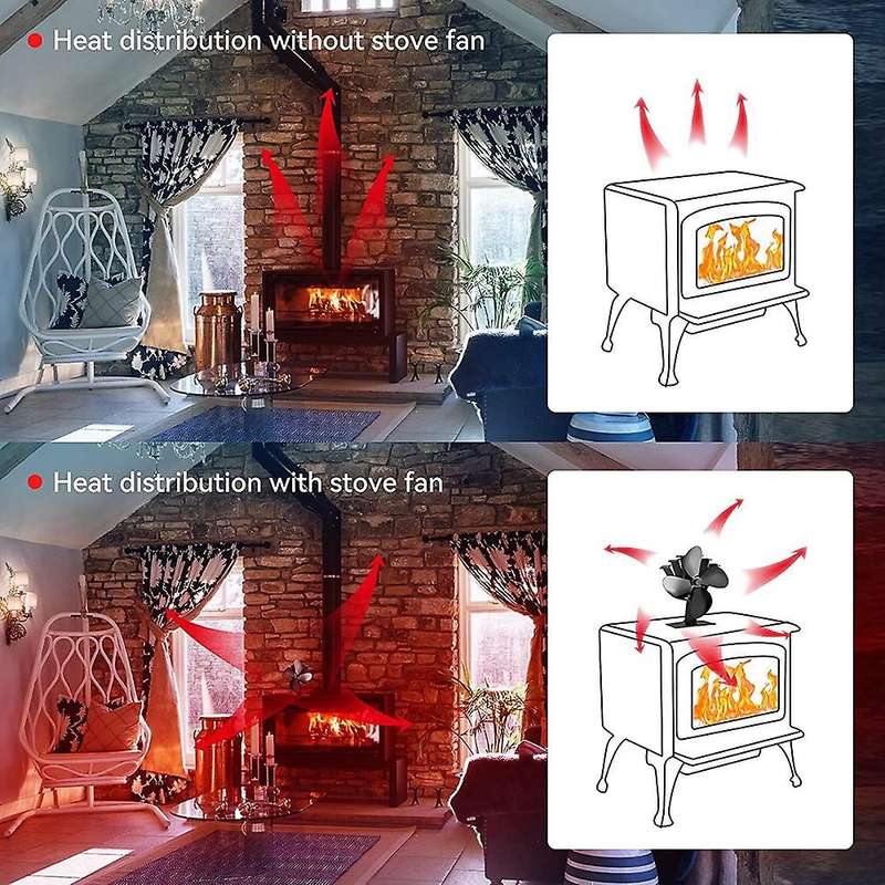 Heat Powered Stove Fan for Wood,104 Fahrenheitf/40 Celsius Fast
