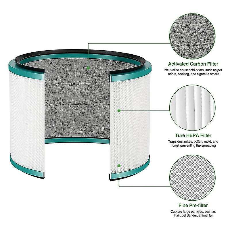 Air Purifier Replacement Filter for Dyson Pure Hot + Cool Link Hp01