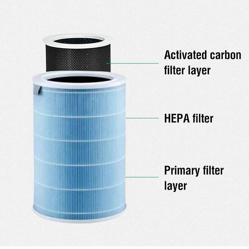 Activated Carbon Filter for Xiaomi H13 for Air Purifier 1/2/3 2s Pro
