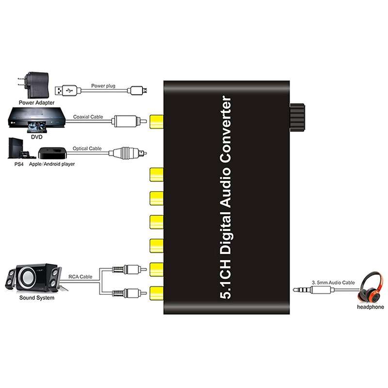 5.1ch Digital Audio Converter Decoder for Amplifier Soundbar