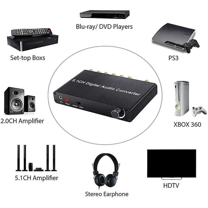 5.1ch Digital Audio Converter Decoder for Amplifier Soundbar