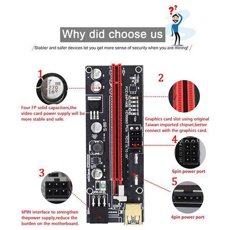 5pcs Pci-e Riser Plus Gpu Pcie Card Pci E X16 to X1pci with Led