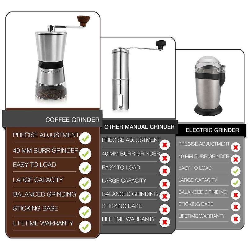 Coffee Grinder Conical Ceramic Hand Crank Mill 304 Stainless Steel