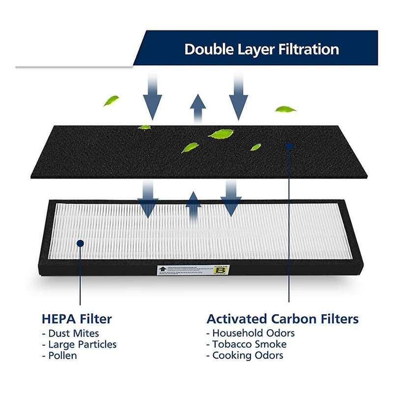 Replacement Filter for G-guardian Ac5000 Ac5250pt Air Purifiers