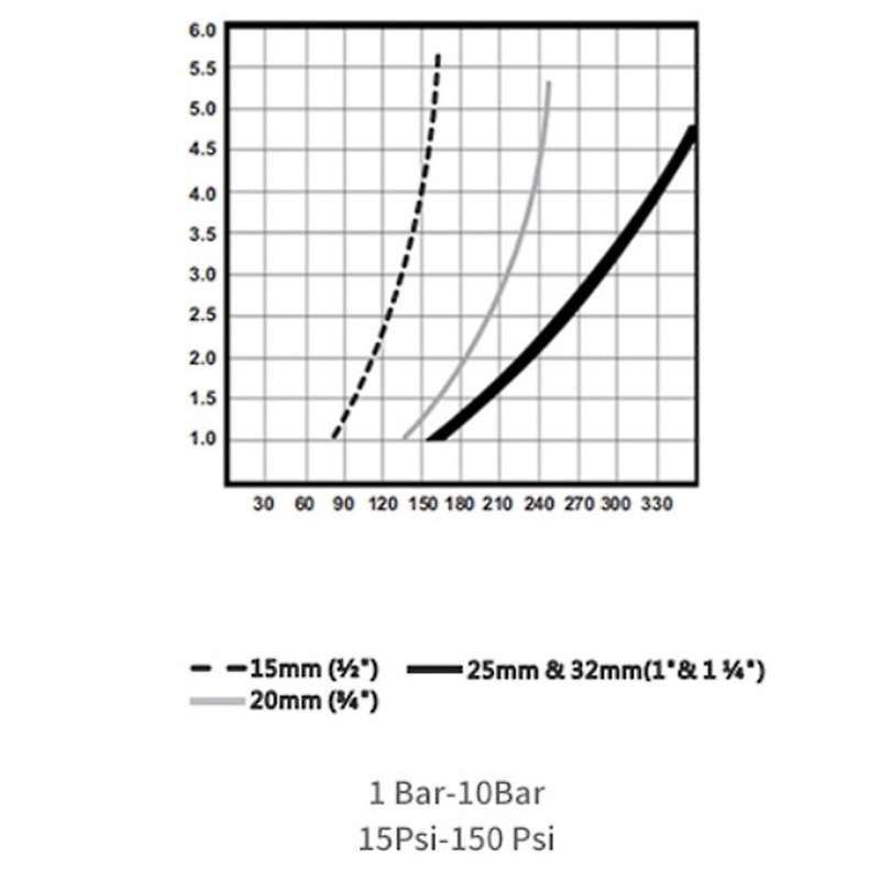 High and Low Water Level Adjustment Water Pump Float Valve(dn25)