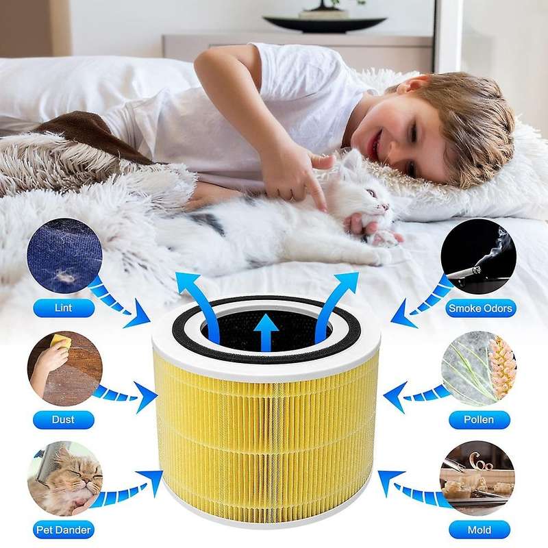 Hepa Filter for Levoit Air Purifier Core 300 Levoit Activated Carbon