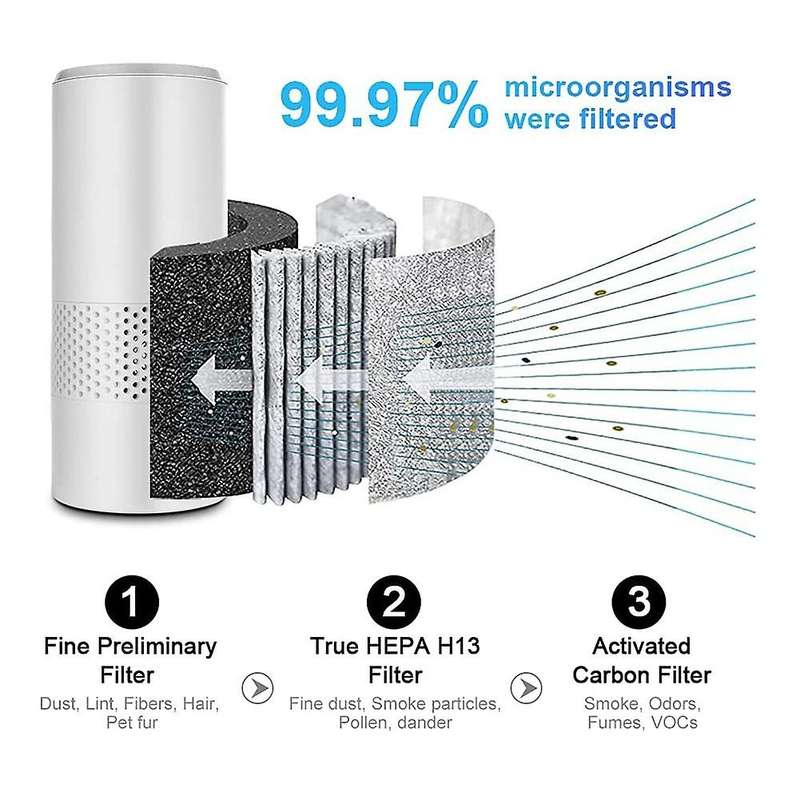 Home Air Purifier 7 Colors Of Real Hepa Filter Removing Pollen Dust