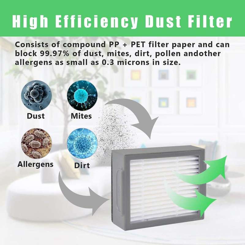 42pcs Rolling Brush Hepa Filter Side Brush for Irobot Roomba I7 E5