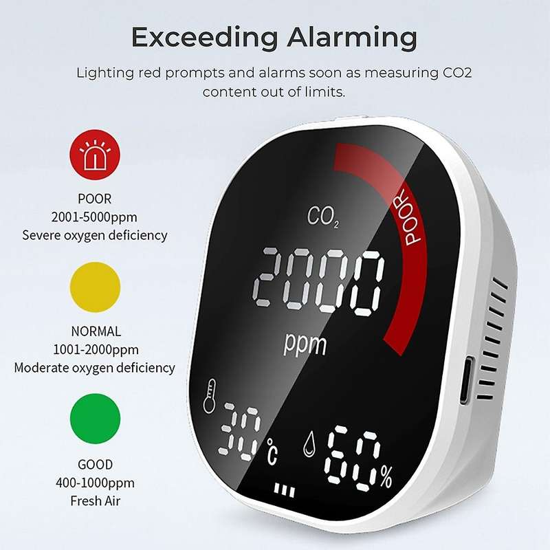 Co2 Monitor Sensor Temperature and Humidity Sensors for Home Office