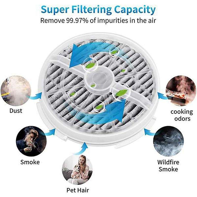 9pack Filter for Rigoglioso Gl2103 Jinpus and Ltlky 900s Air Purifier