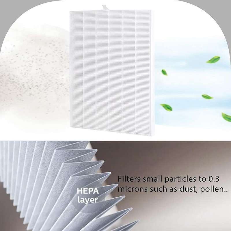 Replacement Hepa Filter for Winix 5500-2 Air Cleaner and Am80