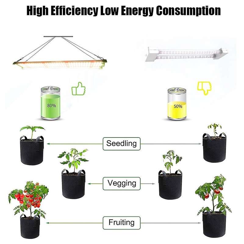 85w Led Grow Light with Samsung Lm281b Full Spectrum Plant Us Plug