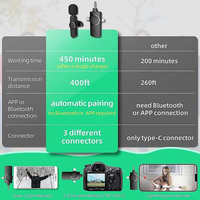 3-in-1 Microphone for Iphone/ipad/android/camera, for Video Recording