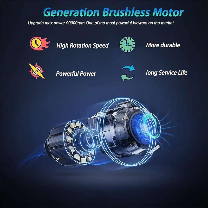 Compressed Air Duster Powerful 40000 Rpm Cleaning Dust 6000mah