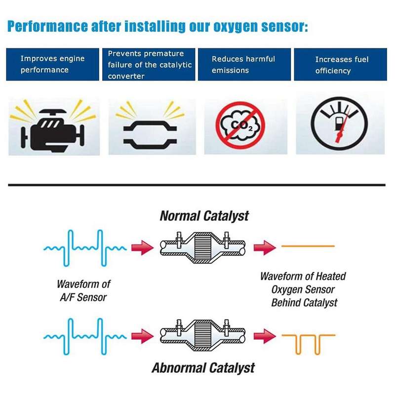 Air Fuel Ratio Oxygen Sensor for Jeep Cherokee Renegade Ram