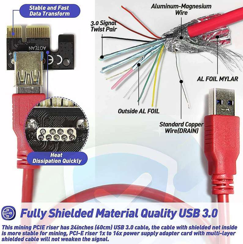 Ver009s Pci-e Riser Card Graphics Card Extension Cable Usb3.0 1x