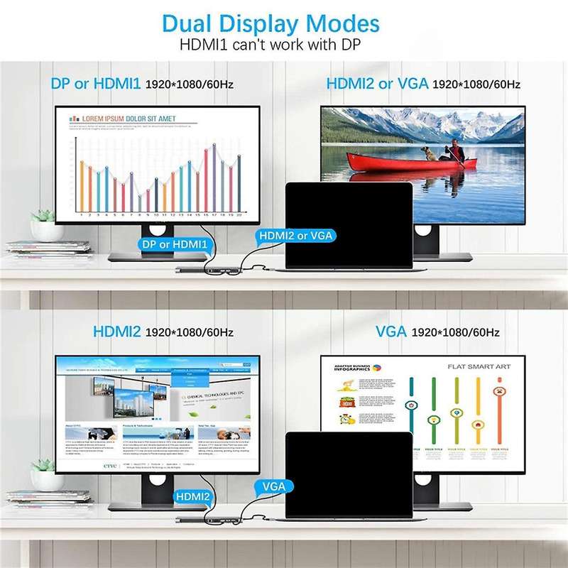Docking Station Hub Type-c 12-in-1 for Macbook and Usb C Laptops