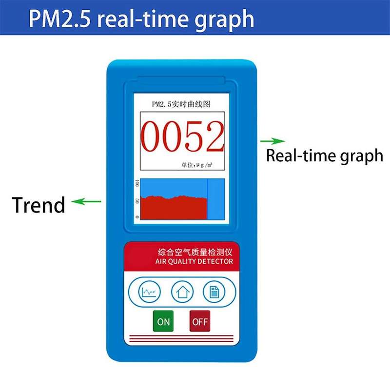 Air Quality Analyzer for Pm2.5 Formaldehyde Particles Detector