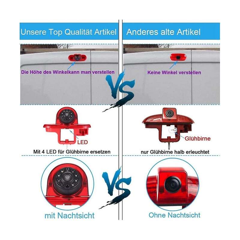 Caravan Camera High Level Reversing Camera Hd Rear View Camera for Trafic 2001-2014 Opel /