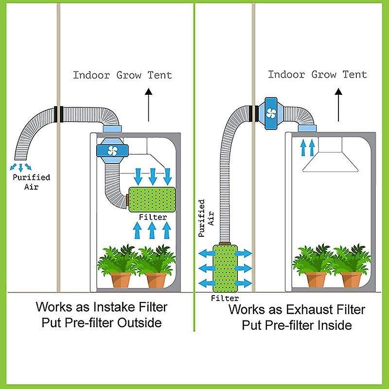 Carbon Filter Hydroponics Activated Carbon Filter Charcoal Indoor Plant Air Exhaust Filter Cotton Ai