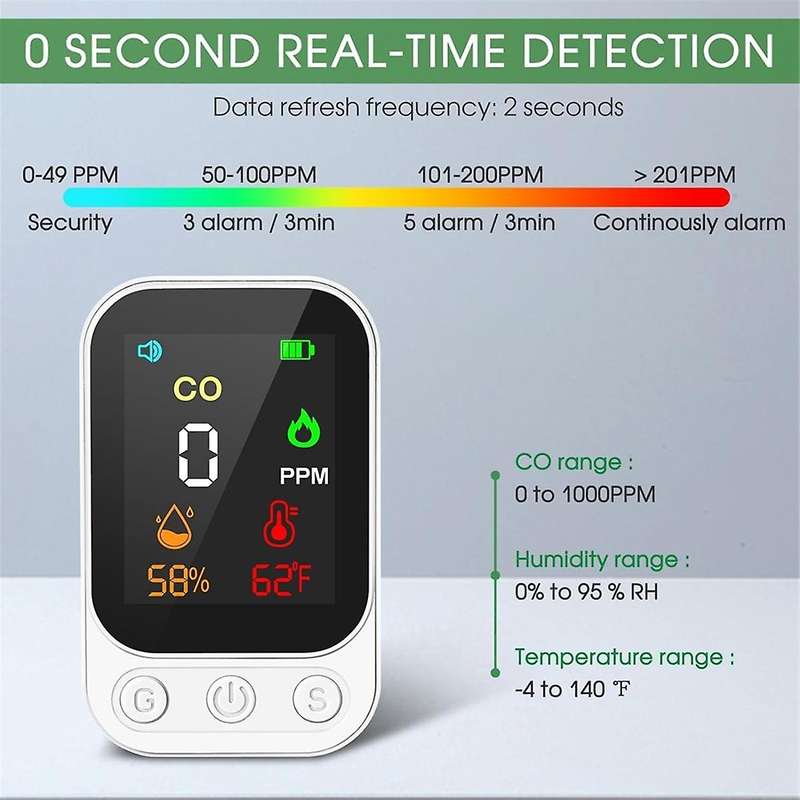 Carbon Monoxide Detector 3-In-1 CO Temperature Monitor with 2.48In HD Screen & Indicator Visual for