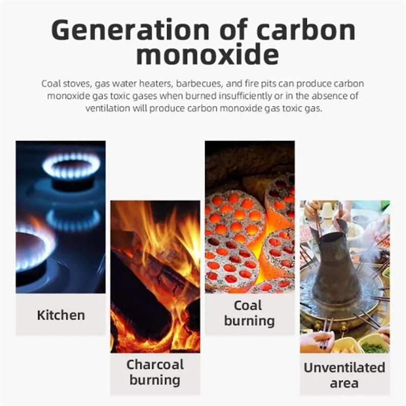 Carbon Monoxide Standalone Detector CO Alarm with Screen Display Battery Powered for Home Kitchen Of