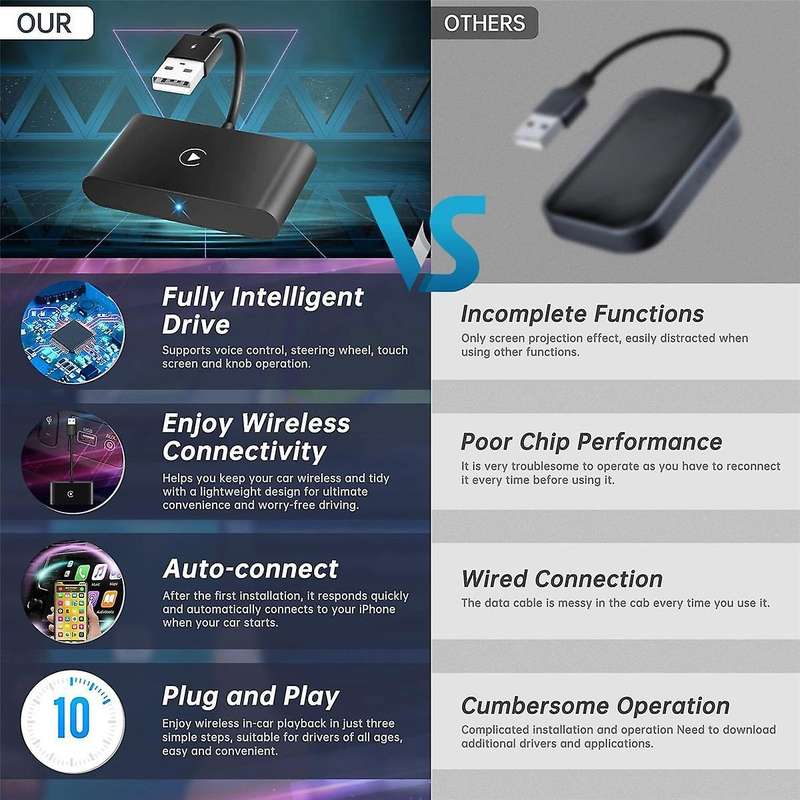 CarPlay Wireless Adapter Wired to Wireless Carplay Dongle for WiFi Online Update Wireless CarPlay A