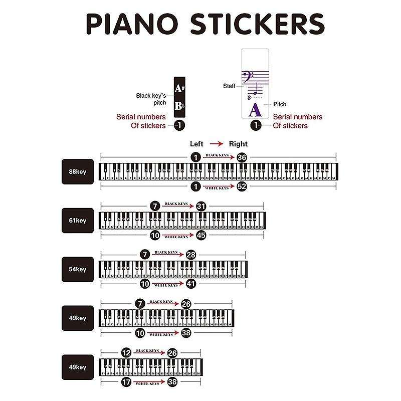 Color Piano Keyboard Stickers for 88/61/54/49/37 Key Multi-Color,Removable Letter Piano Stickers fo