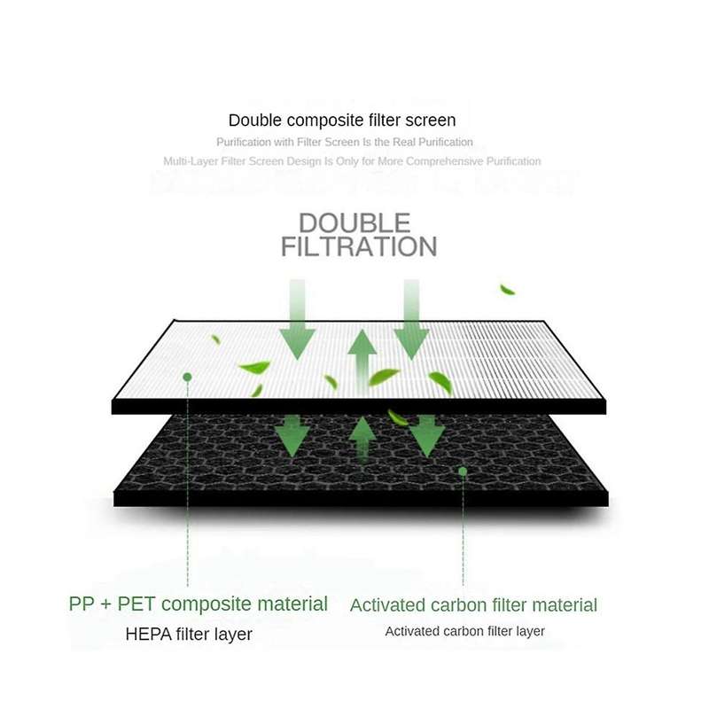 Compatible for Kj250g-k3026pw/k3000 Ax30j5000sc Ax30j5000eb Ax30j5003sc Air Purifier Filter Element