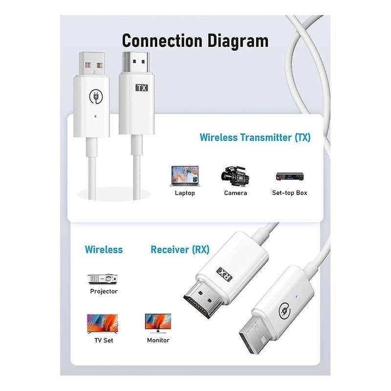 -Compatible Wireless Transmitter Receiver Extender Kit 164FT/50M Wireless Display Dongle for TV Came