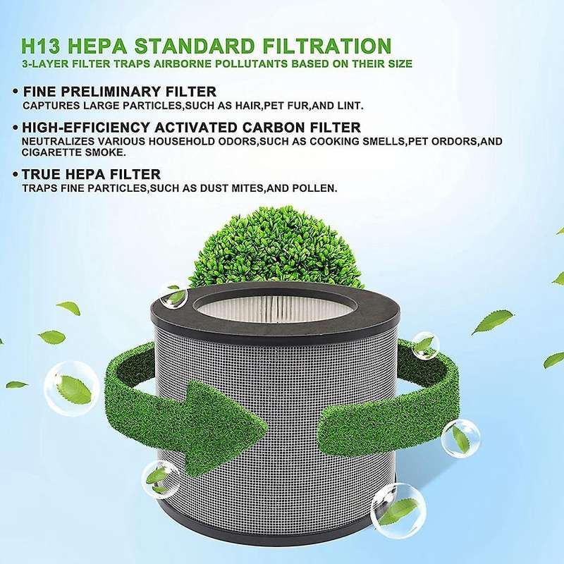 Compatible with TT-AP006 Purifier Filter Activated Carbon Filter and High Efficiency Carbon Pre-Filt