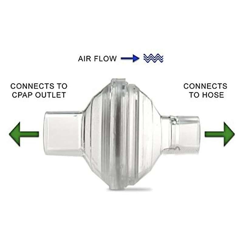 Viral In-Line Outlet Filter Compatible with , CPAP/BiPAP Machine, 12 Packs