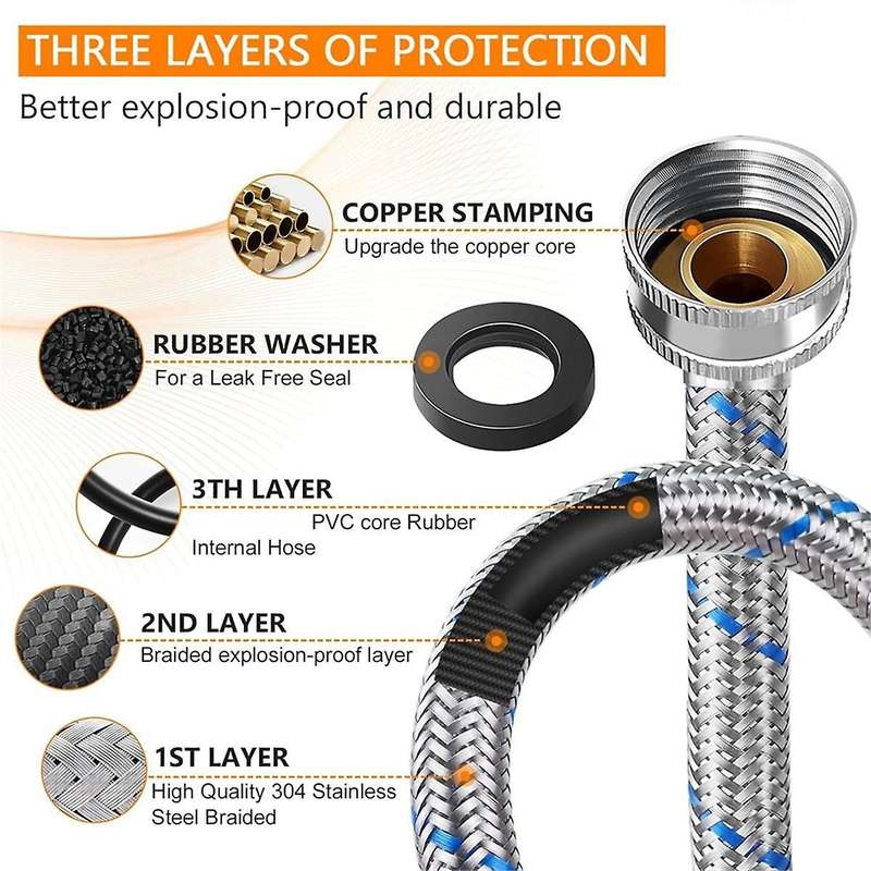 Washing Machine Hoses,Braided Stainless Steel Washer Hoses,Hot and Cold Water Lines 3/4 Inch Standar