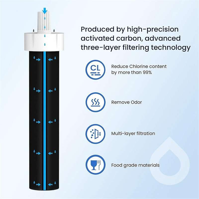 Water Bottle Filters, Replacement for Bb06, Hard Sided Water Bottle Filter, 6 Count