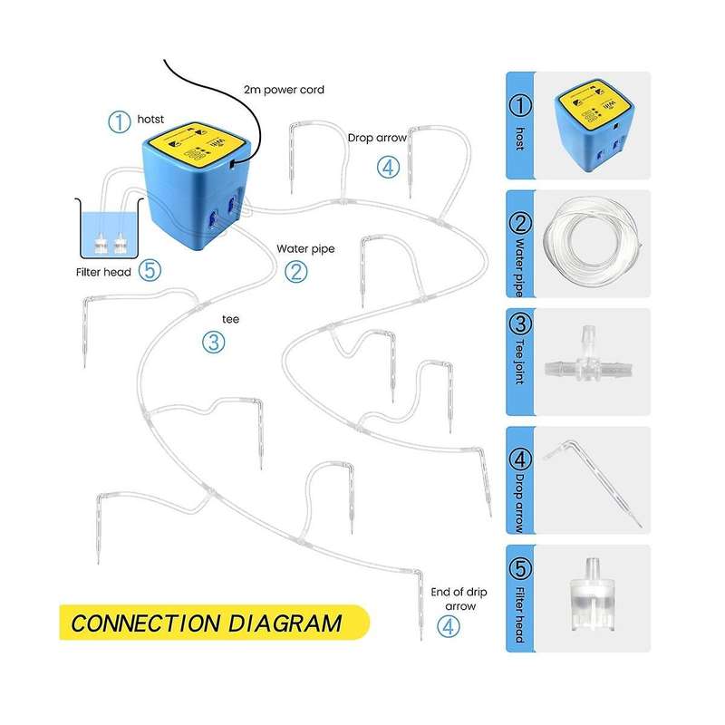 Watering Device Double Pump Timed Automatic Drip Irrigation System Remote APP Controller Garden Too