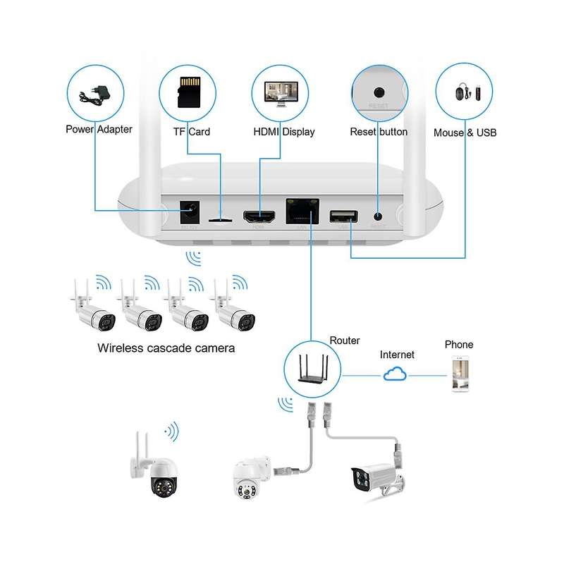 Wifi NVR Mini 4CH 5MP/8CH 3MP XMeye WIFI Video Recorder for Wireless Security System Face Detection