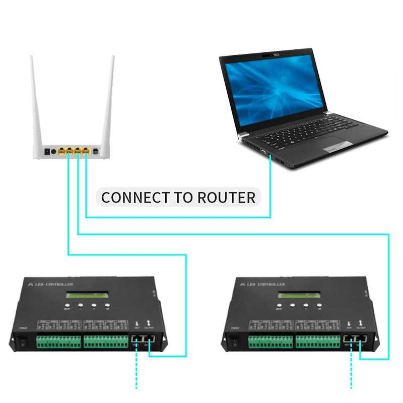WiFI LED Pixel Controller Artnet to SPI Supports Software LAN Synchrony SD Card DMX512 Console (H807