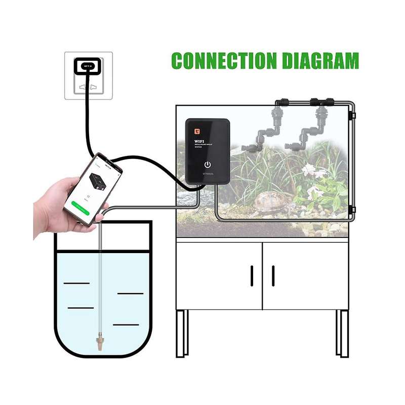 Wifi Smart Reptile Fogger Terrariums Humidifier Timer Automatic Mist Rainforest System Sprinkler Co