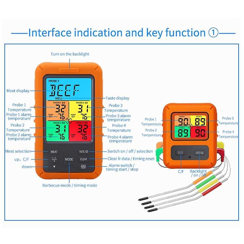 Wireless Meat Thermometer, Upgraded Digital Food Thermometer for Cooking with 4 Temperature Probes,