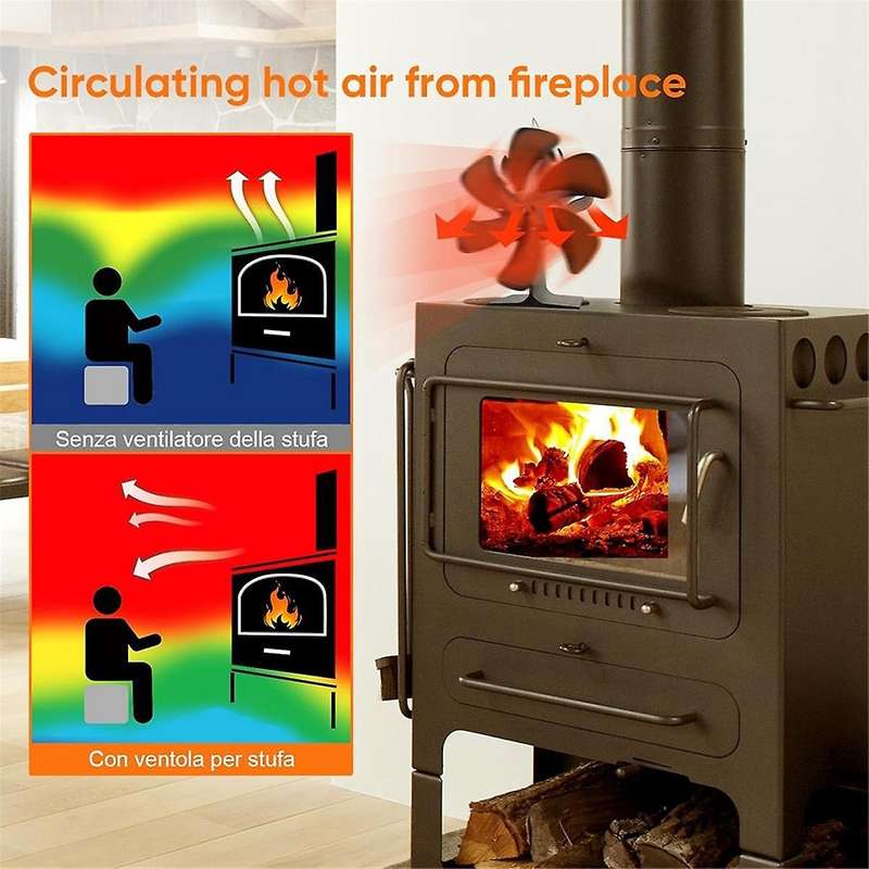Wood Stove Fan, Fireplace Fan with Thermometer, 5-blade Heat Powered Stove Fan for Wood/log Burners/