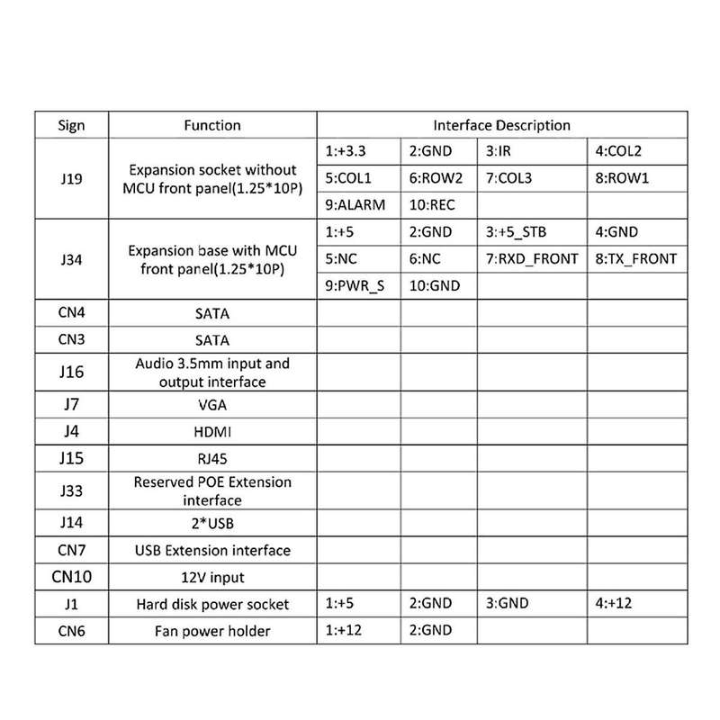 Xmeye 36CH 4K NVR Module Support Face Detection Humanoid Detection HD Output for Xmeye App Mobile Mo