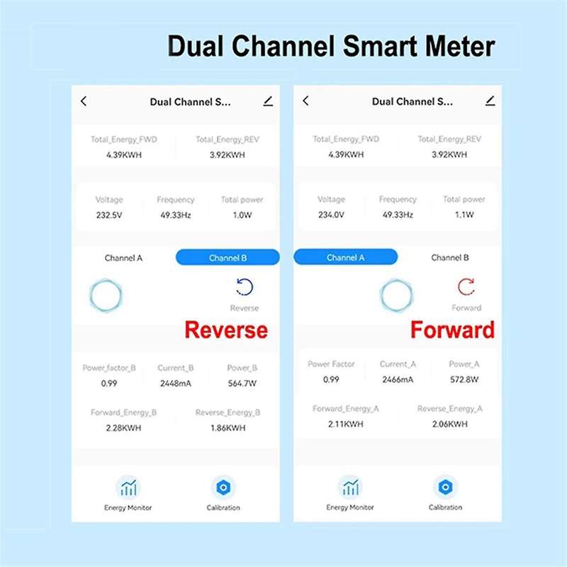 ZigBee 2 Channel Energy Meter Bidirectional with Current Sensor Tuya Smart Monitor Power 80A 110V/2