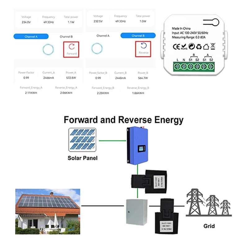 ZigBee 2 Channel Energy Meter Bidirectional with Current Sensor Tuya Smart Monitor Power 80A 110V/2