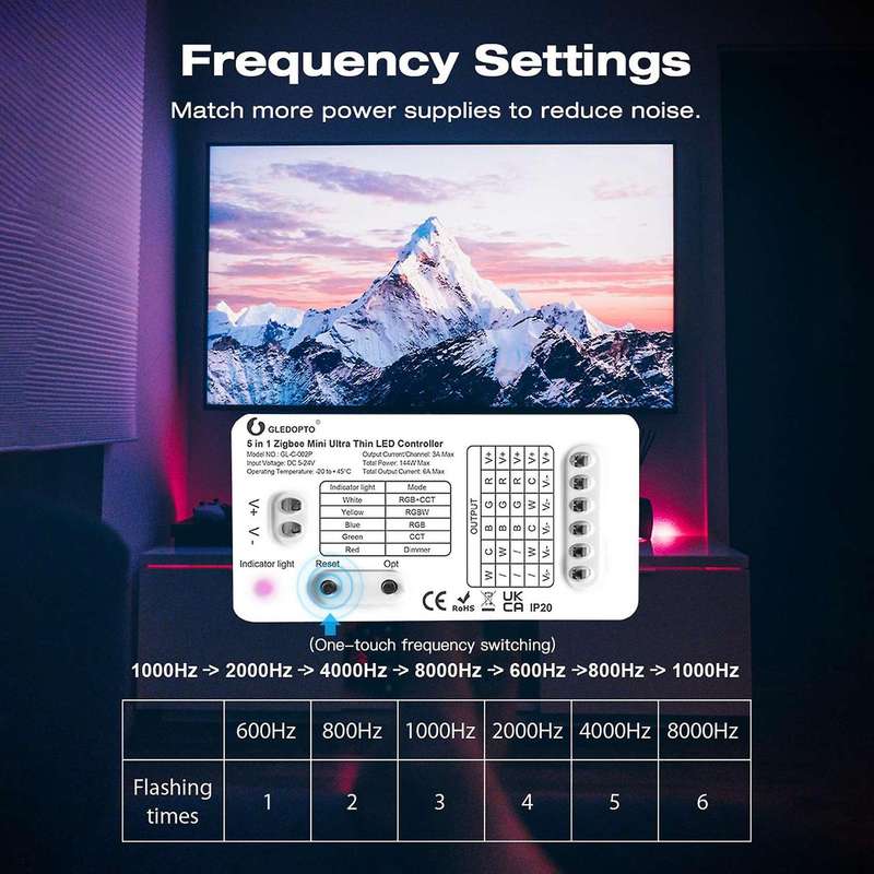 Zigbee 3.0 DC5-24V Mini 5 in 1 RGBCCT/RGBW/RGB/CCT/Dimmer LED Light Strip Controller for TV Backli