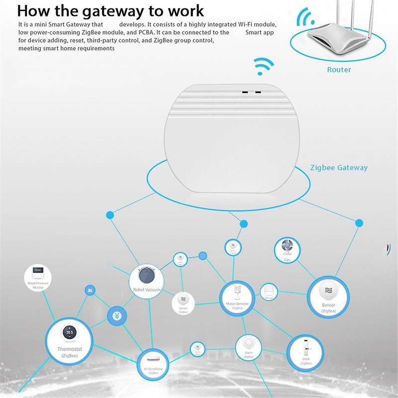 ZigBee 3.0 Gateway Hub Smart Home Device Support Add APP Gateway Smart Light Control ZigBee