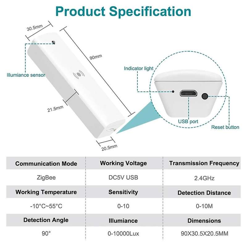 Zigbee mmwave Human Presence Sensor Tuya Presence Detector Smart Home Automation Motion Distance Sen