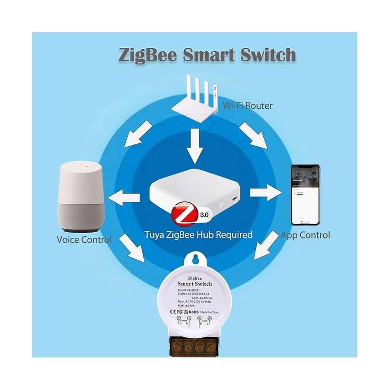 Zigbee Smart Switch Light Tuya/smart Life App Support Voice Control 30a Voltage Ac 90-250v, White